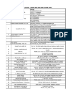 30 Exporter List 7 Sent To Sindh Govt On 20 April 2020