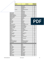 List of Dielectric Constants En