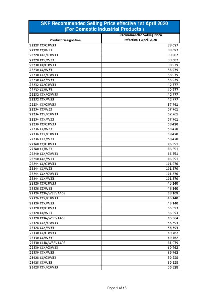 SKF Domestic Industrial Products Pricelist SRB and CRB Effective 01 ...