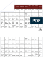 Schedule of English GD classes