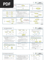 Définition et Exemples de Simogramme | PDF