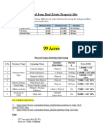 99 Acres: Proposal From Real Estate Property Site