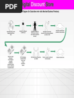 IMPS Response Codes | PDF | Payments | Service Industries