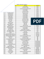 Peserta Sosialisasi PP Batch II