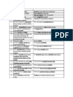 Practice Paper Summary Answer Scheme