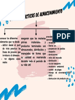 Mapa Conceptual Buenas Practicas de Almacenamiento