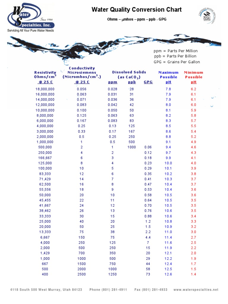 Water Quality Conversion Chart1.3 PDF Parts Per Notation Mathematical Notation