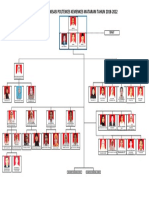 Photo STRUKTUR ORGANISASI DIREKTUR