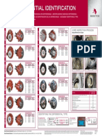 Core Differential Identification