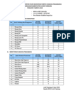 Data Sarpras 2020 Min 8 Aceh Tamiang