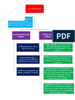 Mapa Conceptual Del Folleto