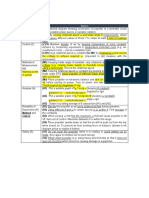 Q26 Suggested Solution: Annotation Rubrics