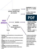 Esquema Explicativo - Fabiana Saldivia CO2104