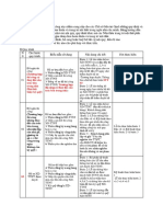 Quy Trình Demo Fitout File PDF