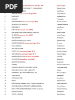Ed 7 2015 Inss - Resultado Final Da Objetiva PR | PDF ...