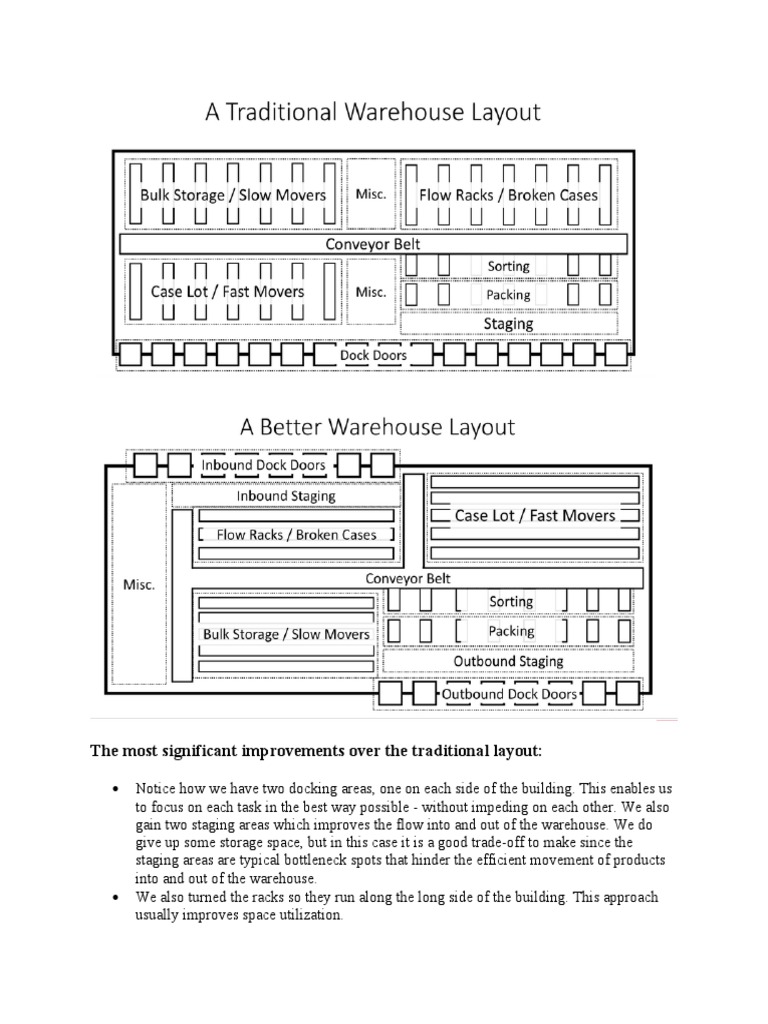 Optimized Small Warehouse Layout | PDF