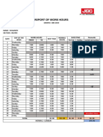 Report of Work Hours: PT JGC Indonesia