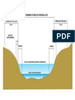 Esquema Dezonas Delimitadas Del Dominio Público Hidráulico