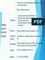 Regimen Legal Del Derecho de Alimentos PDF