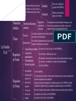 La Familia Civil PDF