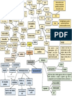 Estruturas e organizações do sistema nervoso central