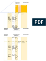 Planeacion Operativa