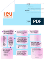 Mapa Conceptual Introducción A La Psicología