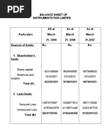 Balance Sheet of Instrumentation Limited