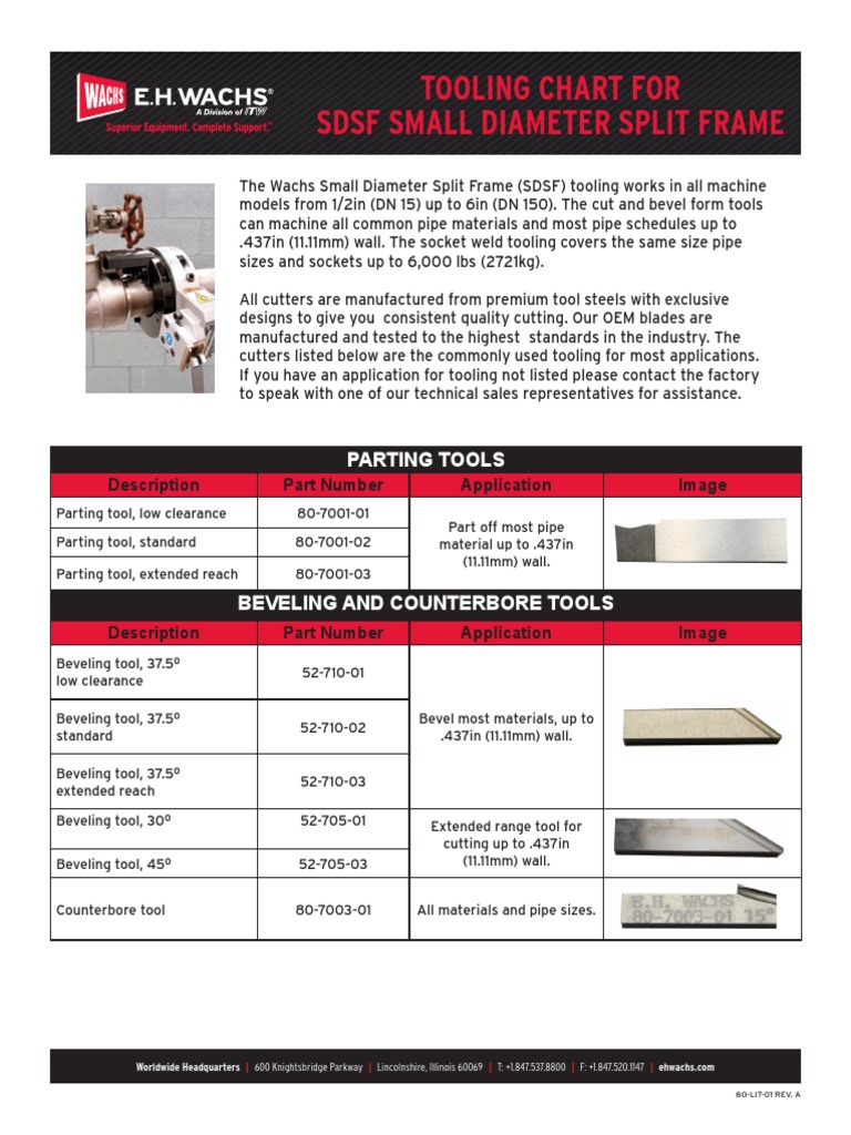 Tooling Chart For SDSF Small Diameter Split Frame: Parting Tools ...