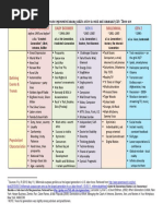 Generational Differences Chart Updated 2019 | PDF | Millennials ...