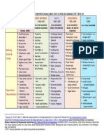 Generations Who Are They Webinar HANDOUT 103117