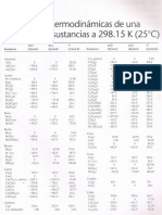 Tabla de Datos Termodinámicos - Apéndice C - Brown, Le May, Bursten