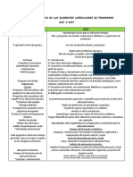 Elementos Curriculares Del Plan y Programa de Estudios 2011 y 2017