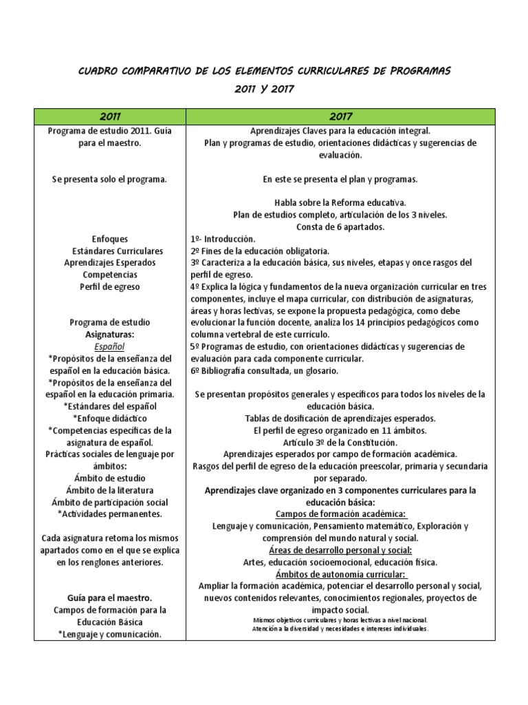 Comparativa de Planes Curriculares 2011-2017 | PDF | Educación primaria ...