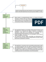 Esquema Almanario