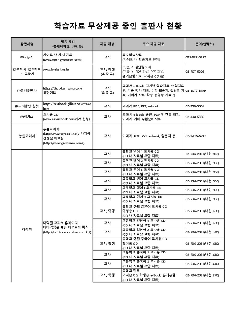 교과서 다운로드 사이트 정리 | Pdf