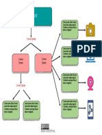 Mapa Conceptual 4