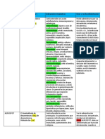 (CHINOIN) (Capacitacion de Aux. de Farmacia