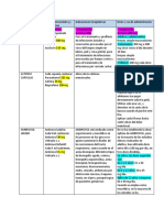 (PACIFIC PHARMA GROUP) (Capacitacion de Aux. de Farmacia)