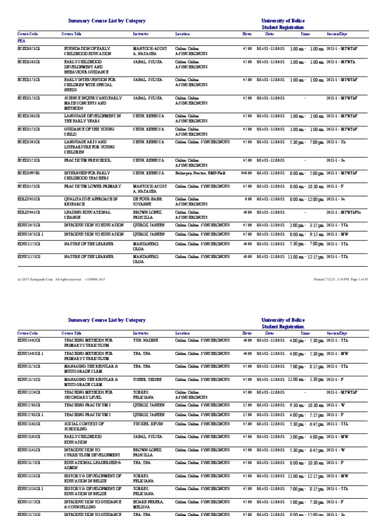 Summary Course List by Category University of Belize PDF Science