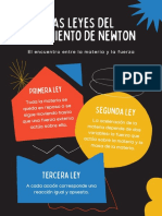 Rojo Amarillo y Azul Orgánico Natural Leyes de Movimiento Física Póster