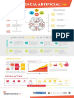 Infograficos IA