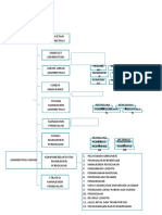 Petakonsep Modul 1 Kb1