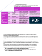 Zonas de Entrenamiento Cardiovascular