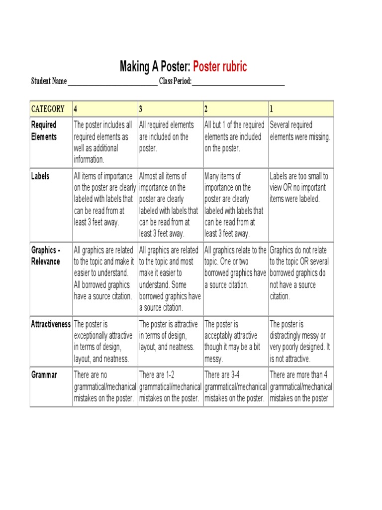 Grade 7 Poster Evaluation Rubric | PDF | Graphics | Grammar