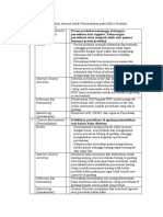 Analisis Masalah Dan Narasi Rekomendasi Production Cycle