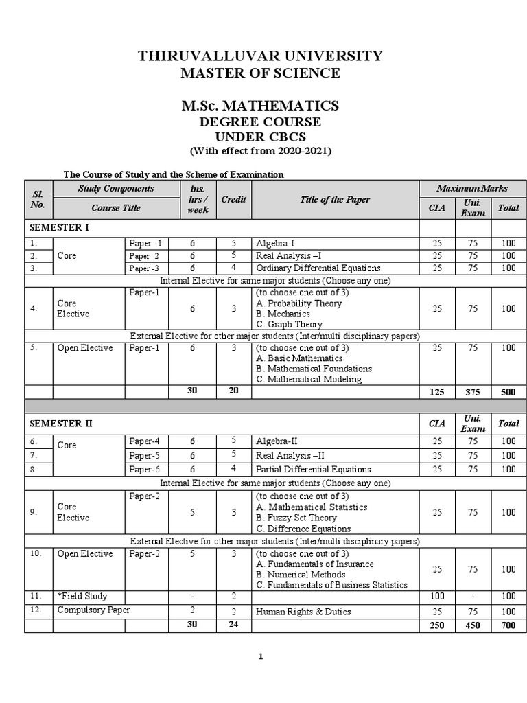 M.Sc. Mathematics Syllabus Overview | PDF | Fluid Dynamics | Navier ...