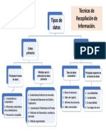 Mapa Conceptual