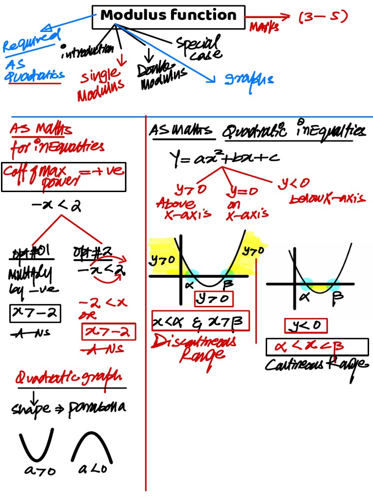 Modulus Inequality Solving Problems