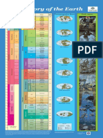 Stratigraphic Chronological Chart History-of-the-Earth-poster